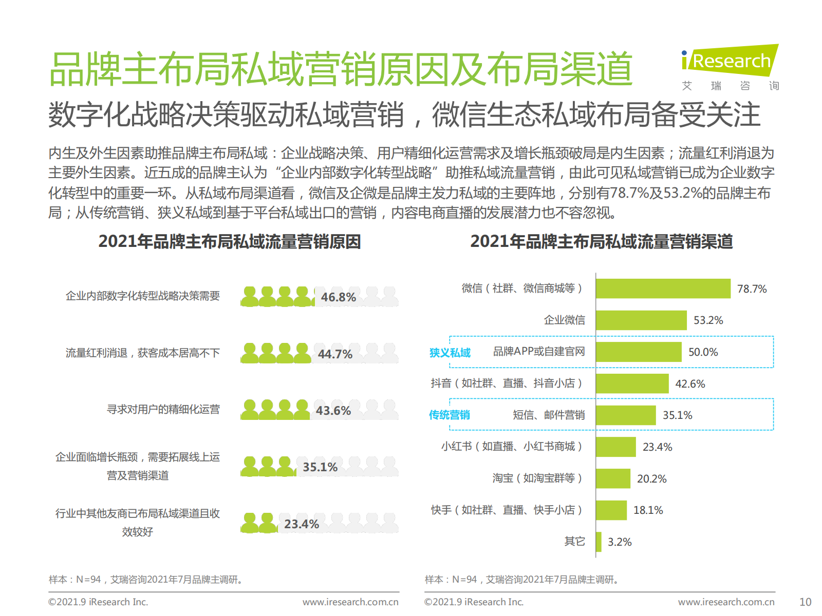 2021年中国私域流量营销洞察研究报告